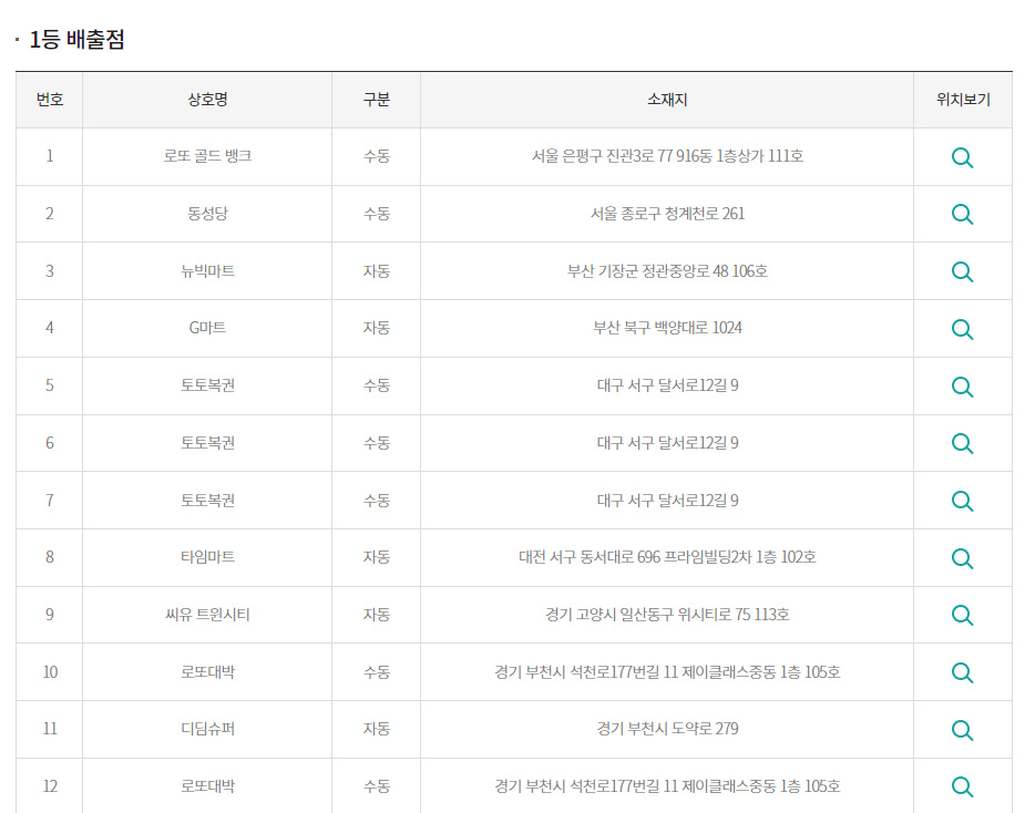 역대로또당첨번호조회 1등 확률 높이는 방법 4
