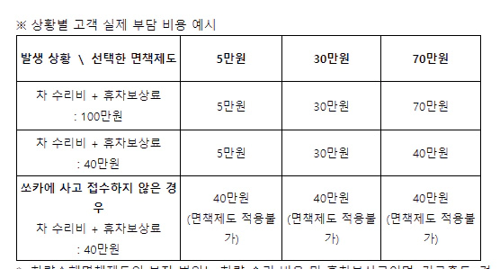 쏘카 고객센터 번호 상담원 연결 사고접수 24시 6
