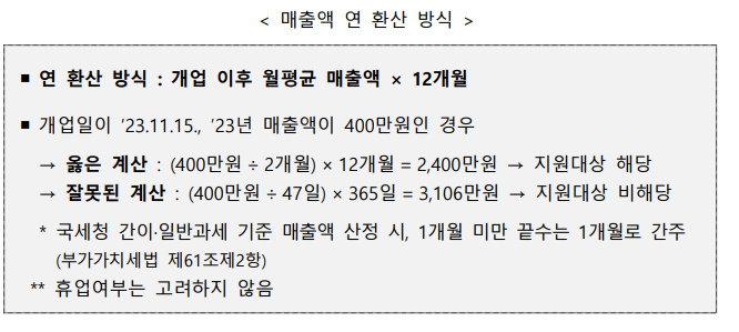 소상공인 전기요금 특별지원 감면 신청방법 2024년 2