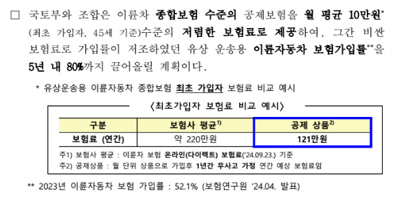 배달종사자 공제보험상품 보험료 최대 45% 2