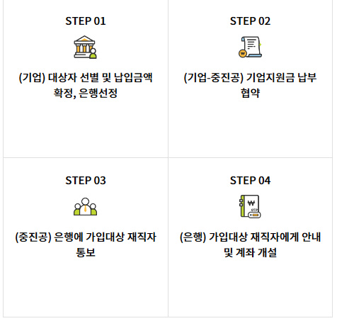 중소기업 재직자 우대 저축공제 신청방법 및 해지 3