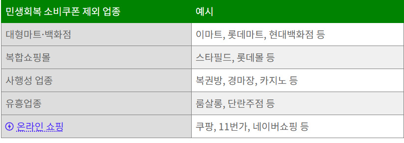 민생회복소비쿠폰.kr 3