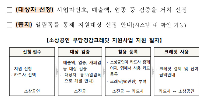 부담경감크레딧.kr 4