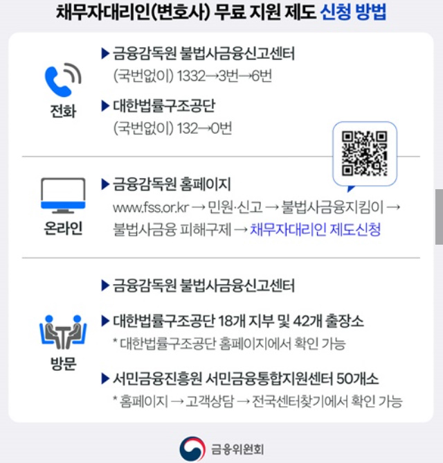 소상공인 채무탕감 신청 8