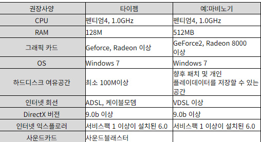 타이젬 바둑 설치 3