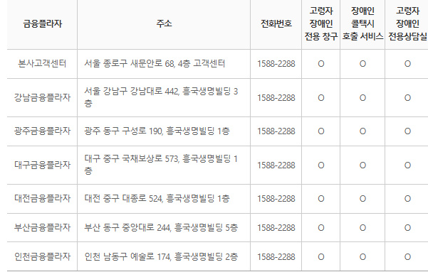 흥국생명 고객센터 전화번호 2